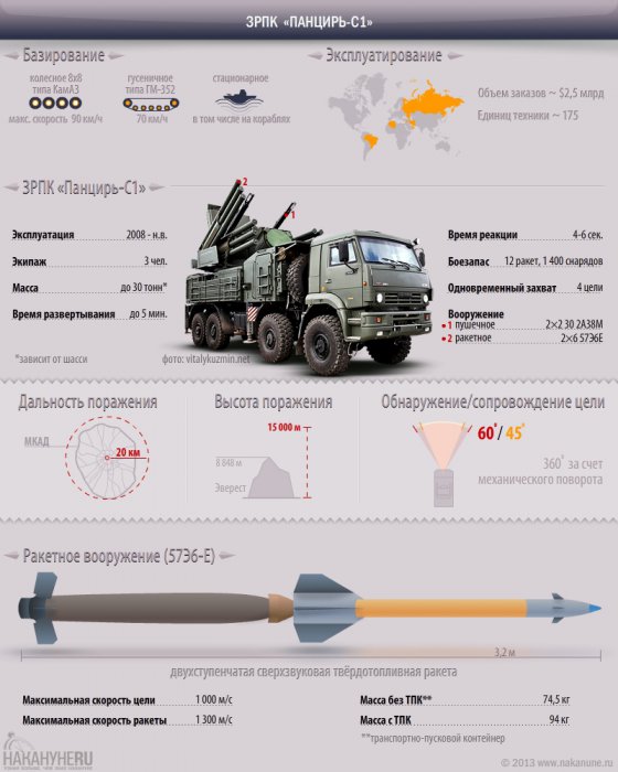 Россия развернула в Сирии ЗРК С-400