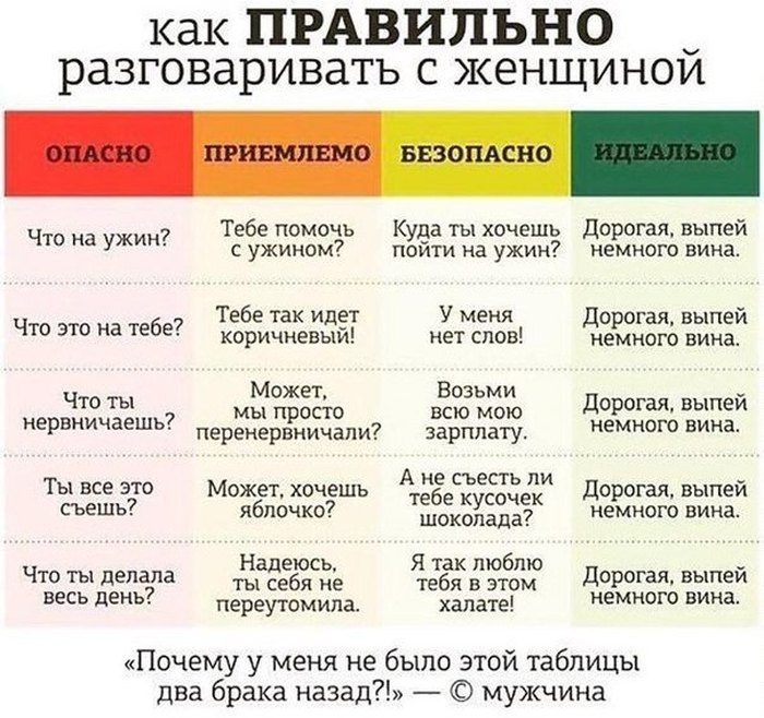Подсказка, которая поможет построить идеальные отношения