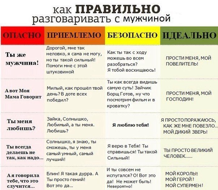 Подсказка, которая поможет построить идеальные отношения