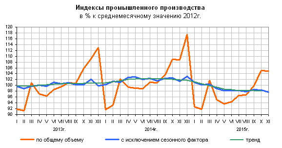 Над пропастью во лжи. 5 фактов, которые переврал Путин на пресс-конференции
