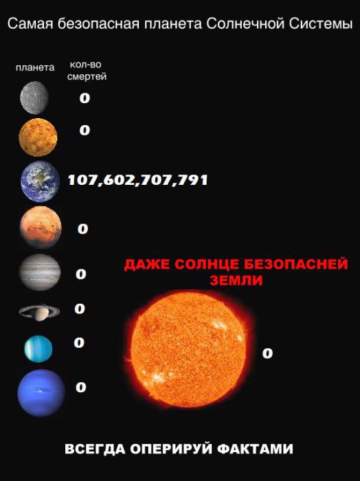 Распространнёные заблуждения