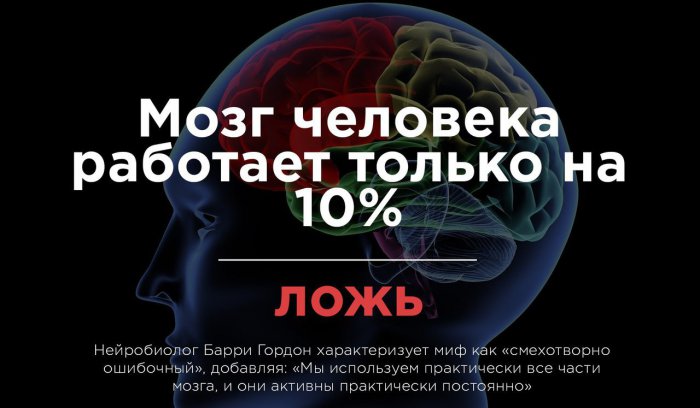 Распространнёные заблуждения