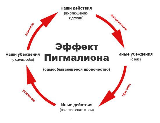 Самосбывающееся пророчество