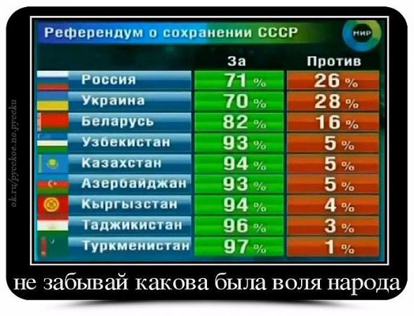 Референдум о сохранении СССР 17 марта 1991 года    