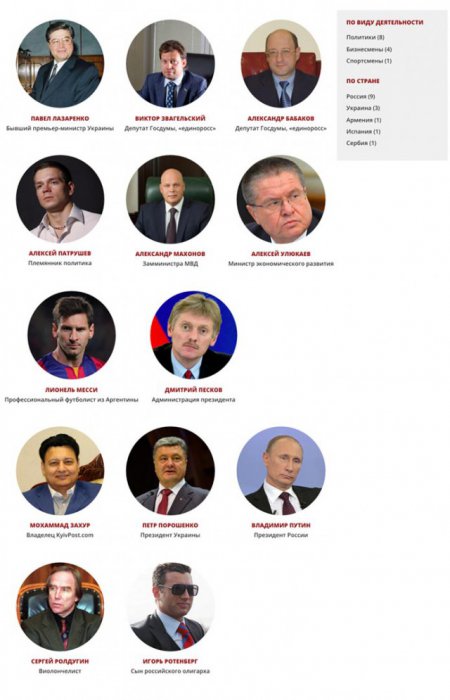 Панамские документы