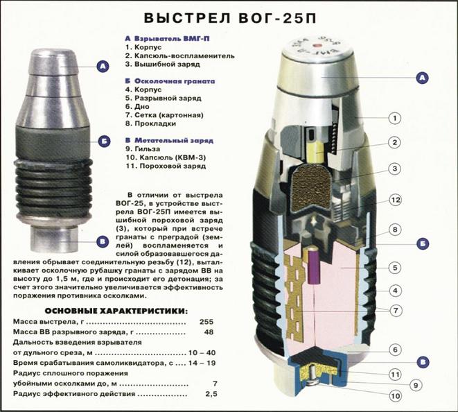 Только идиот будет разбирать гранату!