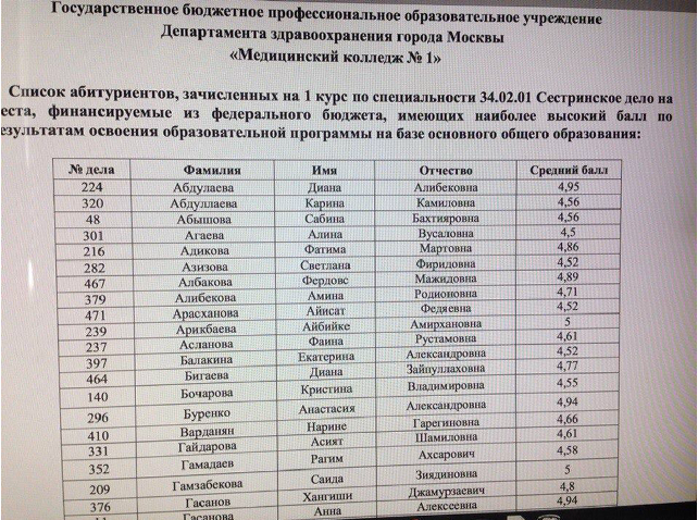 Типичный абитуриент московских колледжей (ПТУ).