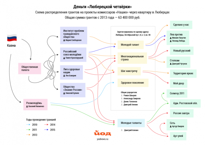 Лев против. Слабоумие и трусость
