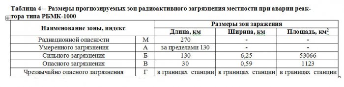 Что случится с США в случае ядерной войны с РФ