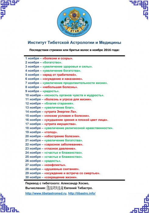Важная информация про бритьё