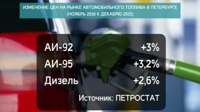 Цены на бензин к весне вырастут на полтора рубля за литр