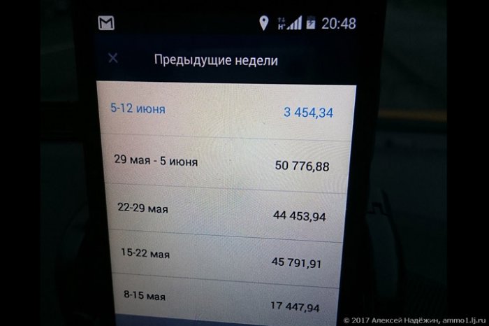Про заработок в московском UBER