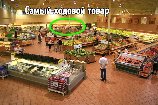 15 уловок маркетологов, из-за которых мы покупаем больше еды