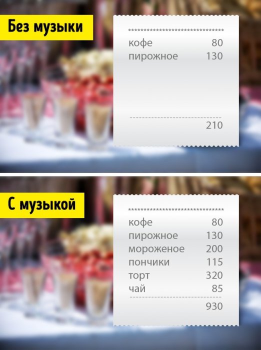 15 уловок маркетологов, из-за которых мы покупаем больше еды