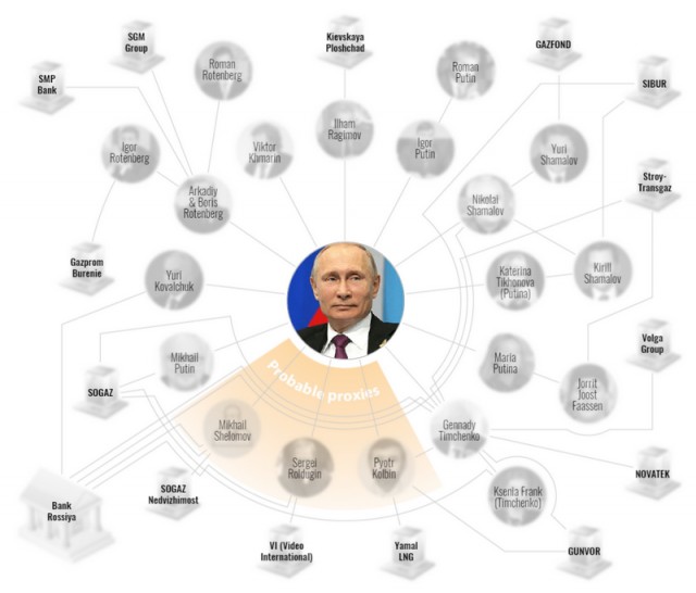 Состояние «ближнего круга Путина» оценили в $24 млрд Состояние «ближнего круга Путина» оценили в $24 млрд