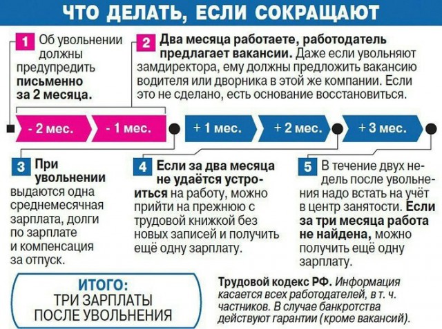 Хороший способ получить 3 зарплаты ничего не делая    