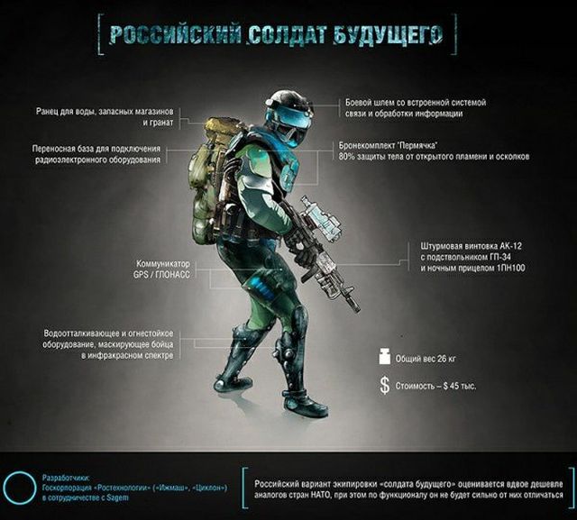 Облик российского солдата будущего срисован с компьютерной игры