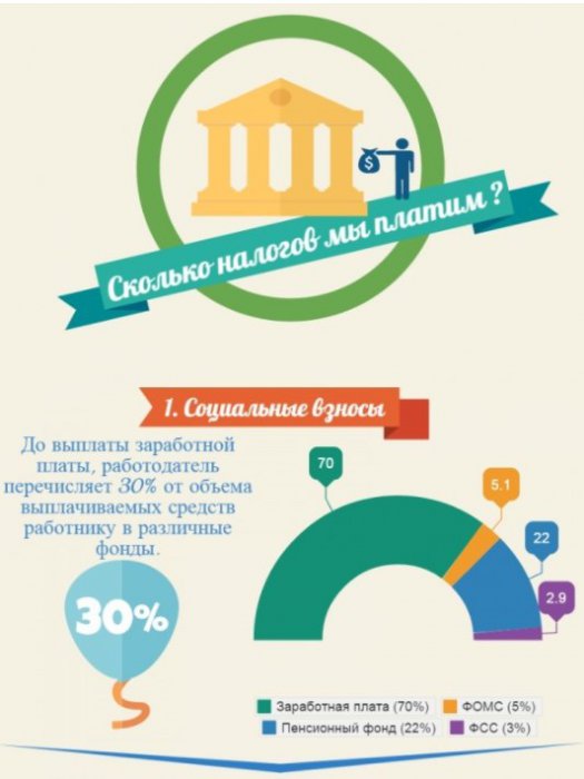 Про налоги