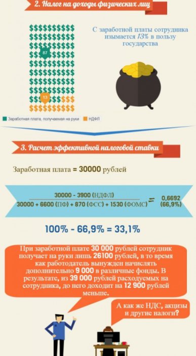 Про налоги