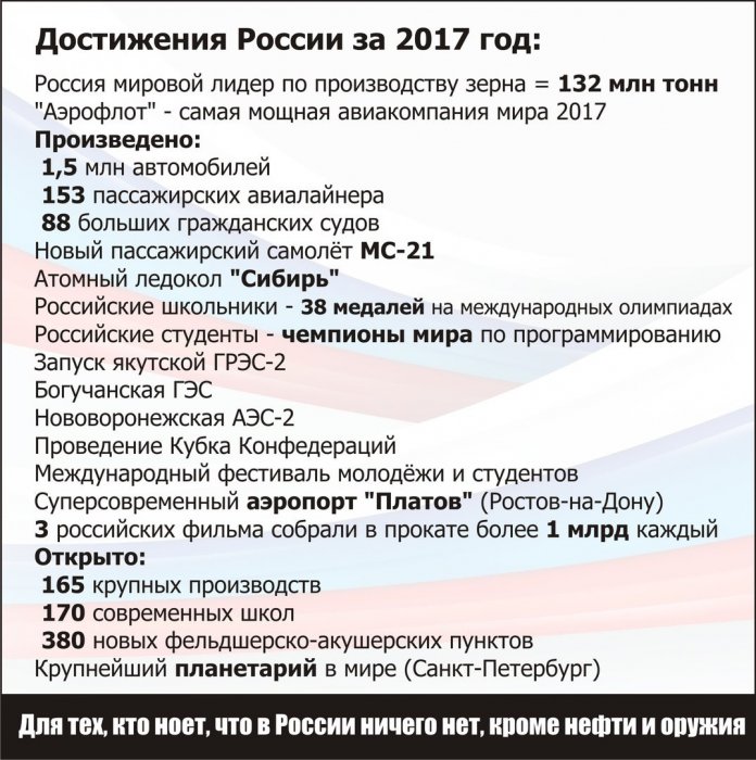 Достижения России за 2017 год