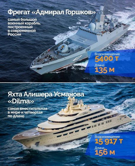 Дню ВМФ РФ посвящается    