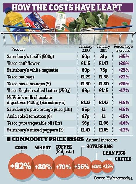 Что случилось когда Британия увеличила НДС до 20%