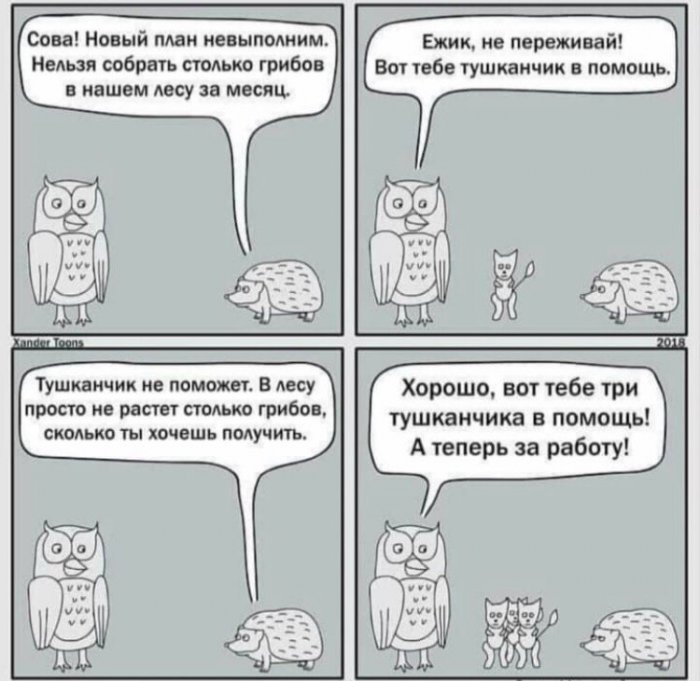 Принцип работы манагеров
