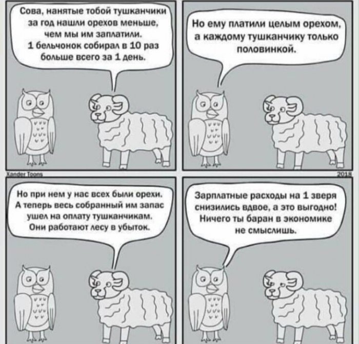 Принцип работы манагеров