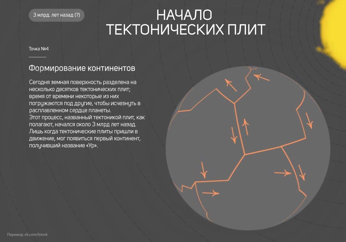 История Земли в 25 поворотных точках