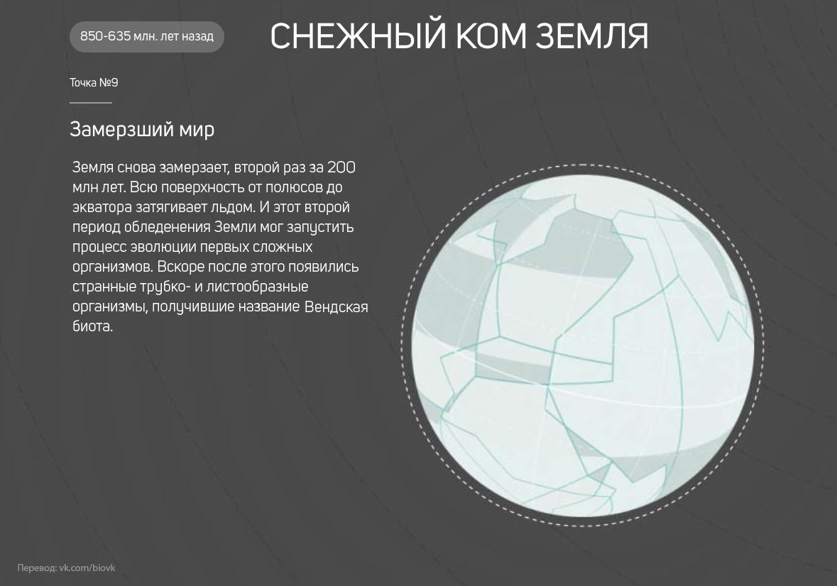 История Земли в 25 поворотных точках