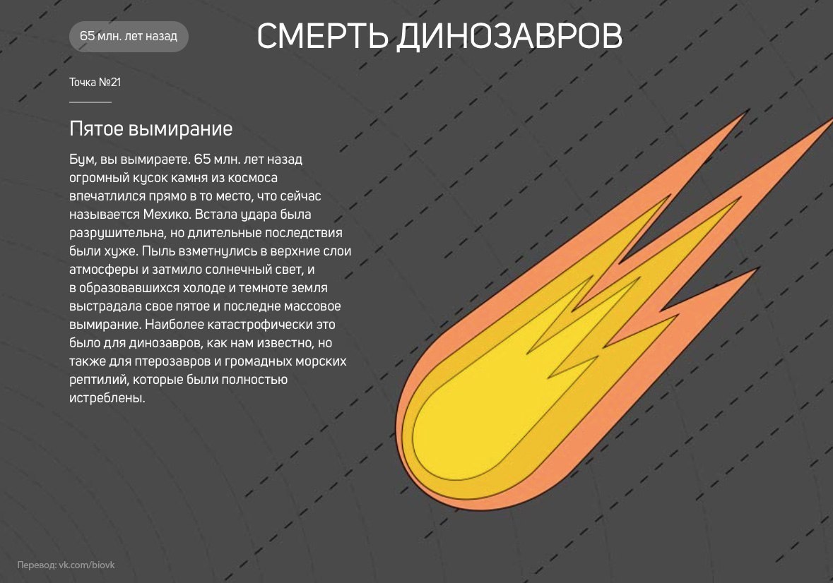 История Земли в 25 поворотных точках