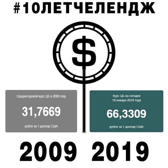 И смех и грех: изменения нашей жизни за 10 лет