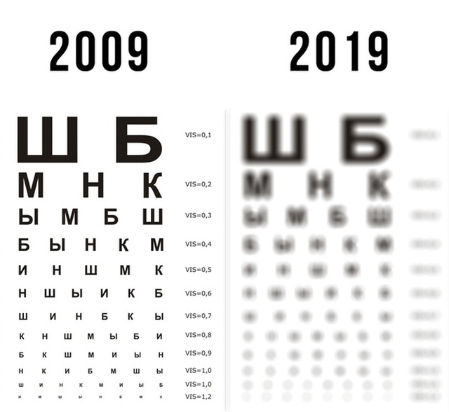 И смех и грех: изменения нашей жизни за 10 лет