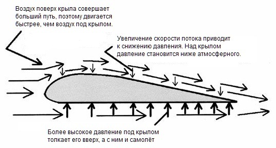 Как обрабатывают самолеты от обледенения