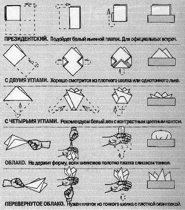 Как завязываются разные узлы