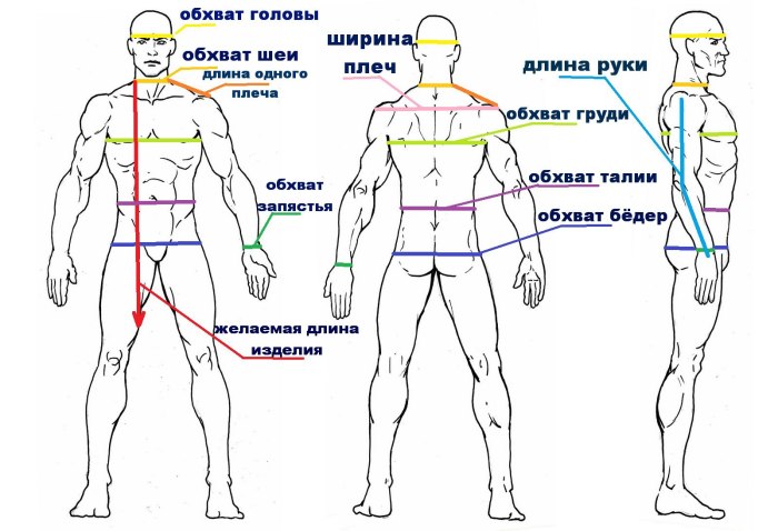 Правила покупки одежды в интернете