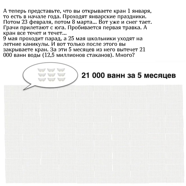 Невероятные объемы воды на простом примере