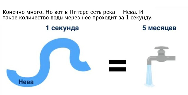 Невероятные объемы воды на простом примере