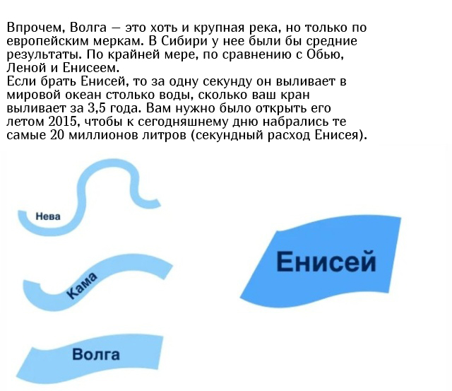 Невероятные объемы воды на простом примере