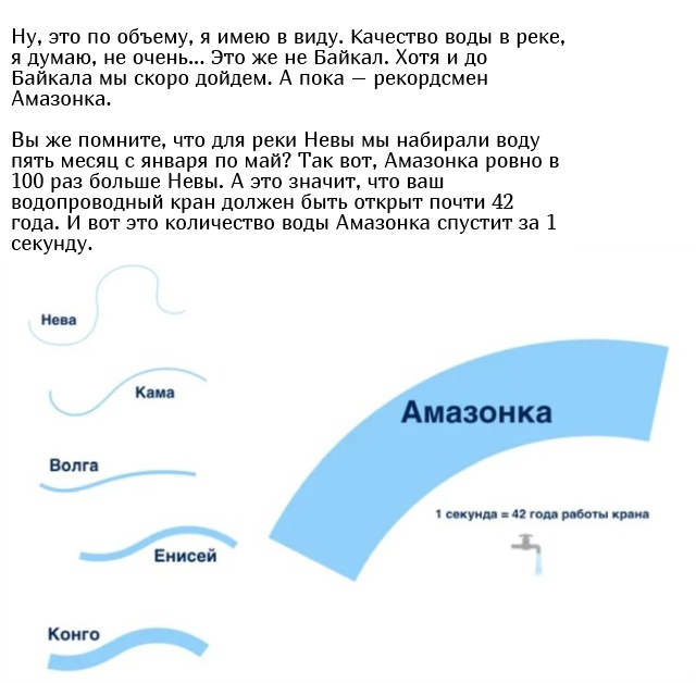Невероятные объемы воды на простом примере