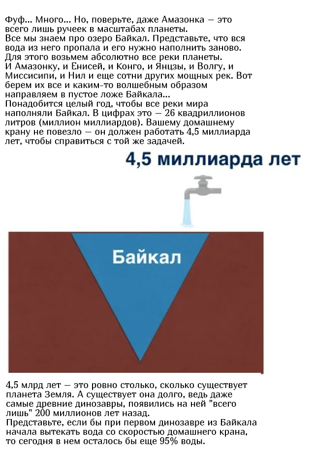 Невероятные объемы воды на простом примере