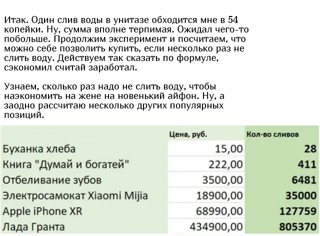 Сколько стоит один смыв воды в унитазе?