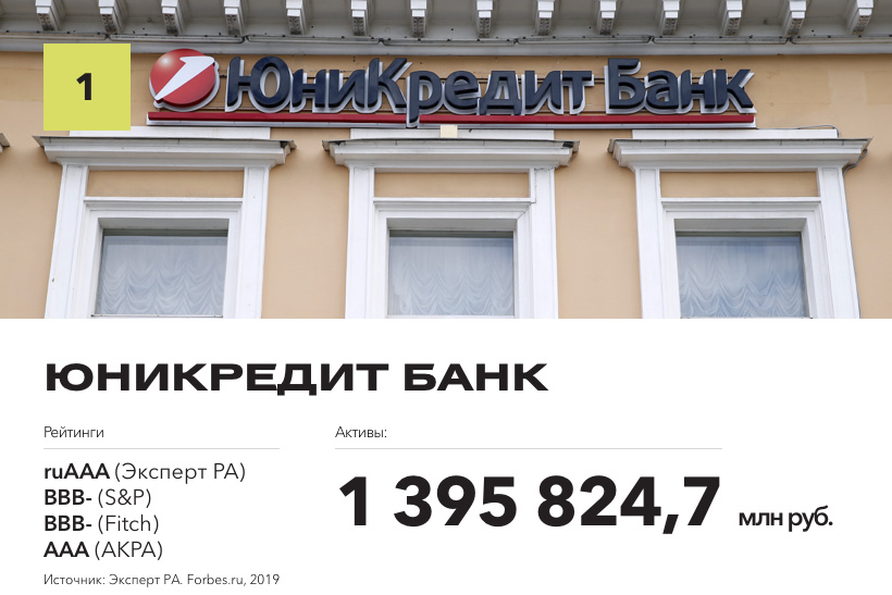 Рейтинг надежных банков по версии Forbes