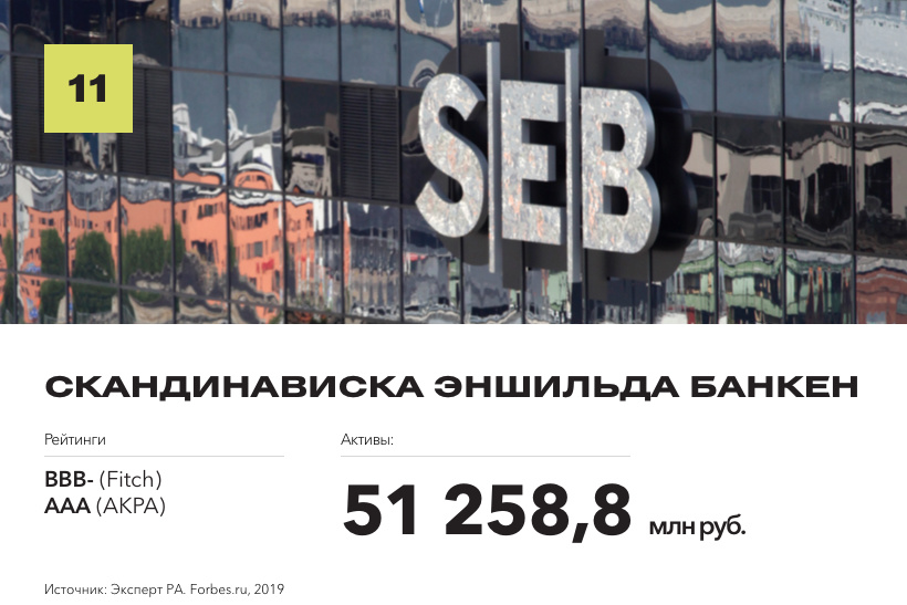 Рейтинг надежных банков по версии Forbes