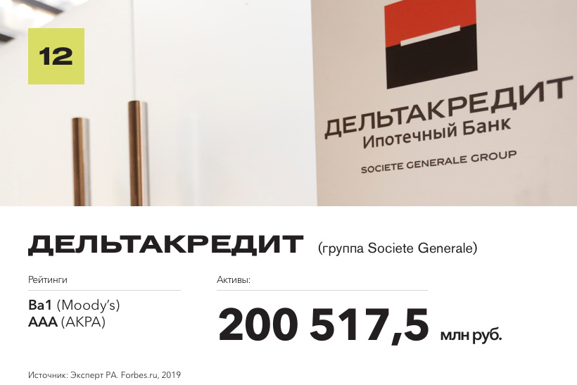 Рейтинг надежных банков по версии Forbes