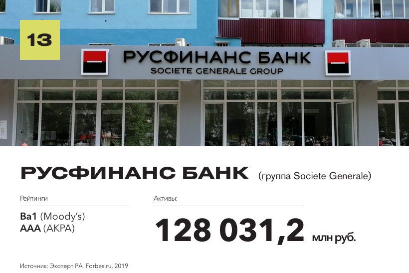 Рейтинг надежных банков по версии Forbes