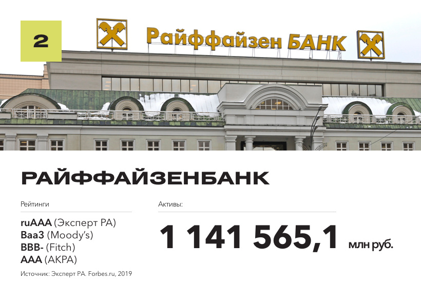 Рейтинг надежных банков по версии Forbes