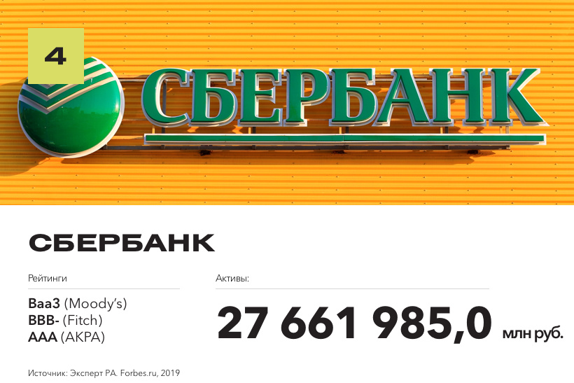 Рейтинг надежных банков по версии Forbes