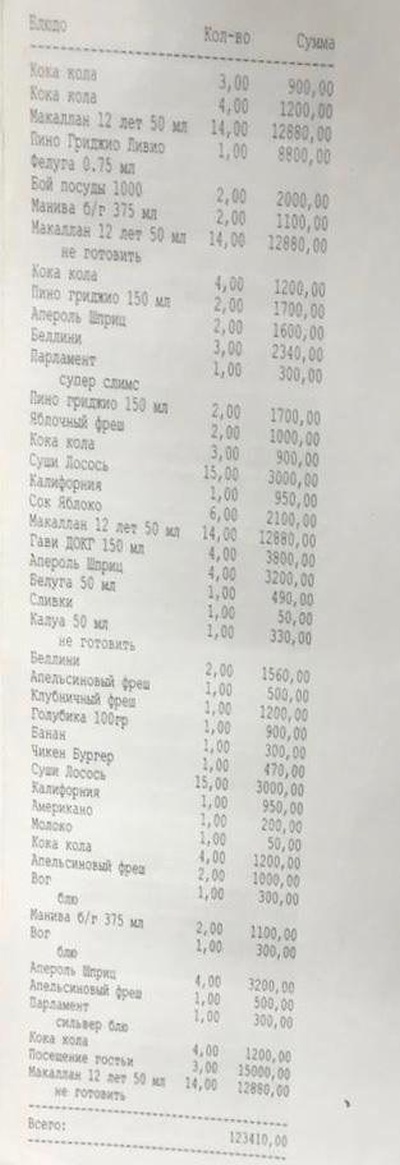 Сколько денег потратили в ночь нападения футболисты Александр Кокорин и Павел Мамаев