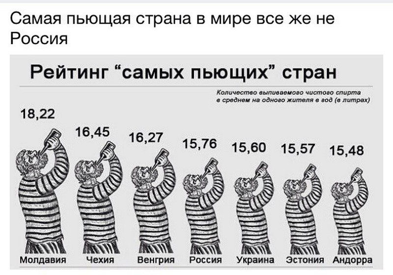 Самые распространённые заблуждения в нашей картине мира